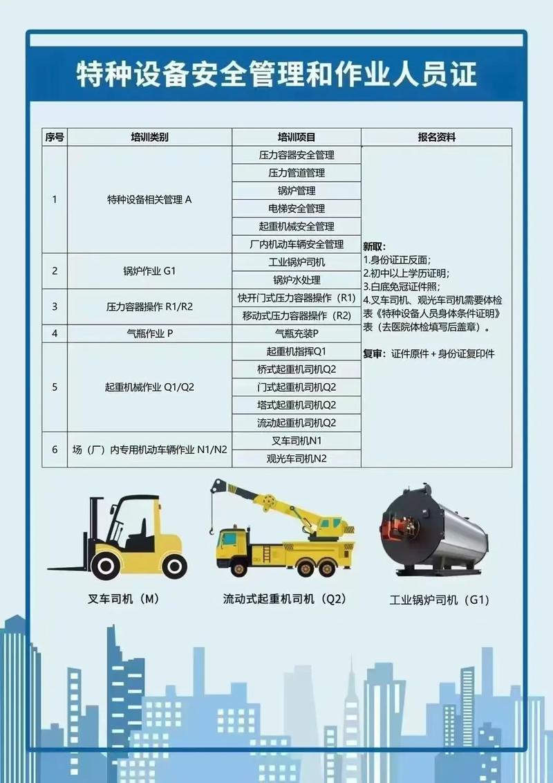 3月特种设备作业人员考试指南 叉车司机与起重机司机重点解析