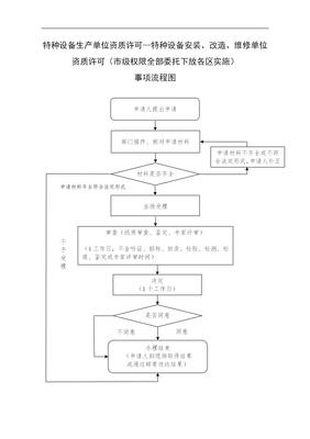 特种设备安装、改造、维修单位资质许可完全指南 条件、流程与合规要点